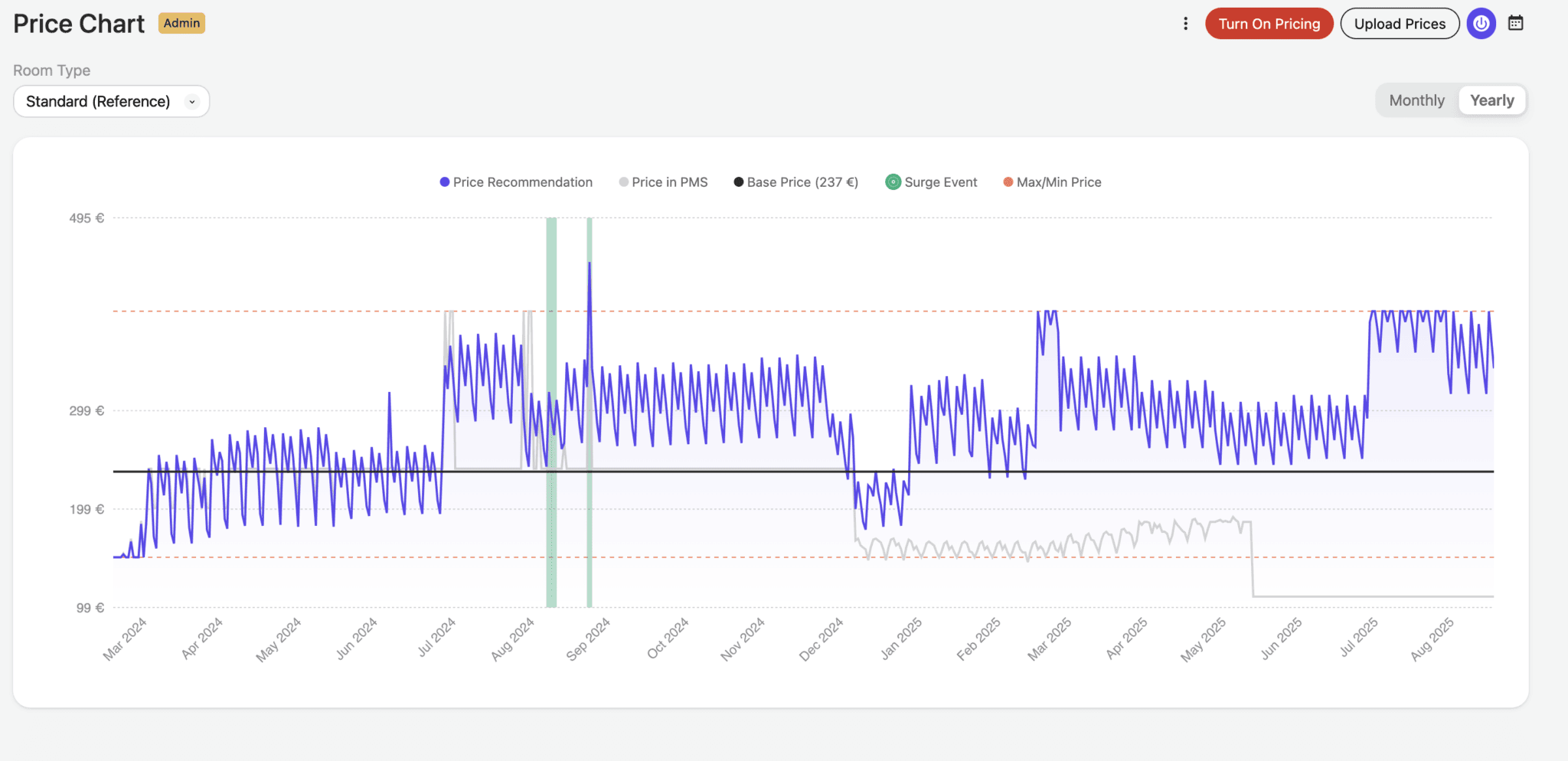 Hotel RMS software for smarter room pricing | RoomPriceGenie