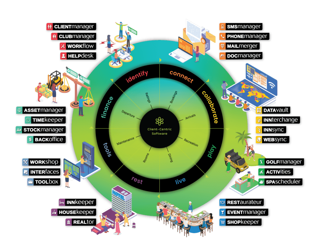 CiMSO Product Wheel